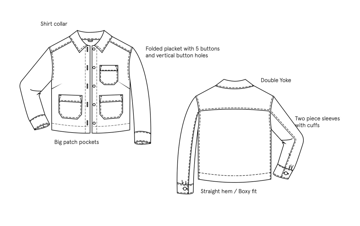 Canvas Jacket Pattern Wardrobe By Me Sketch