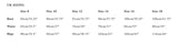 Merchant   Mills Trapeze Dress Pattern Sizes 8 18 Sizechart E4D41Cd0 8646 4523 8D3B 310D3Fd02F8F