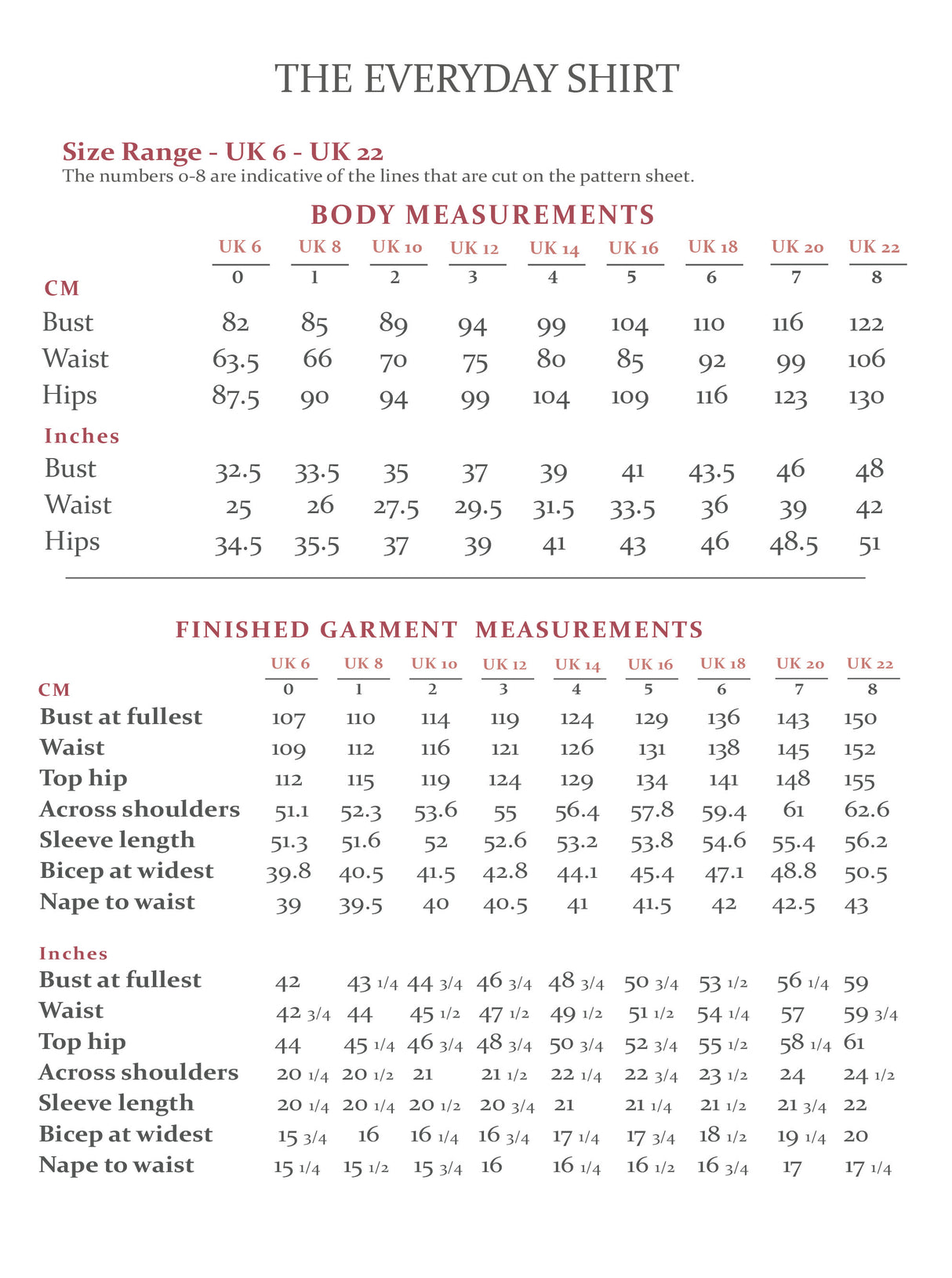 The Avid Seamstress The Everyday Shirt Measurements