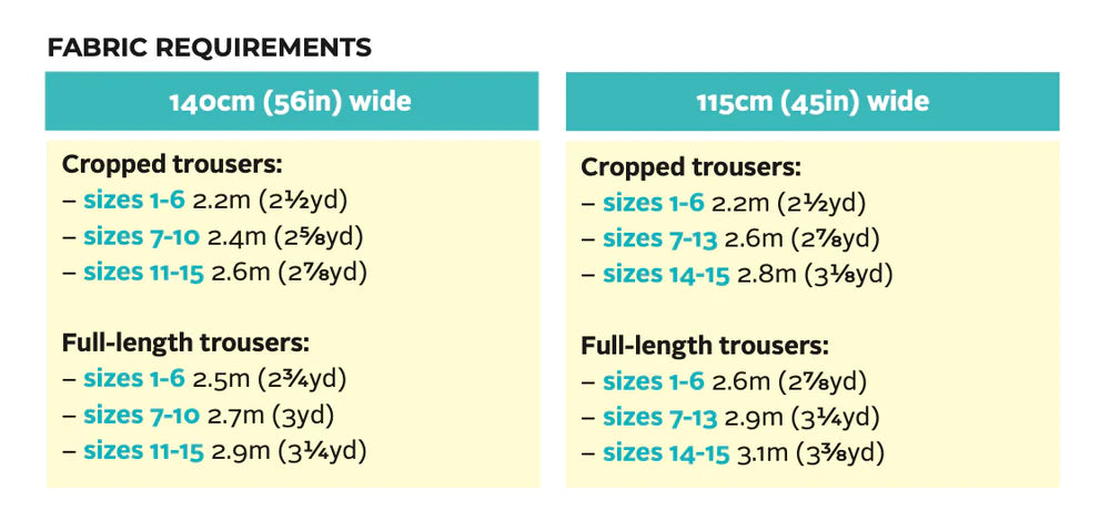 Tilly And The Buttons Thea Trousers Pattefabric Requirements